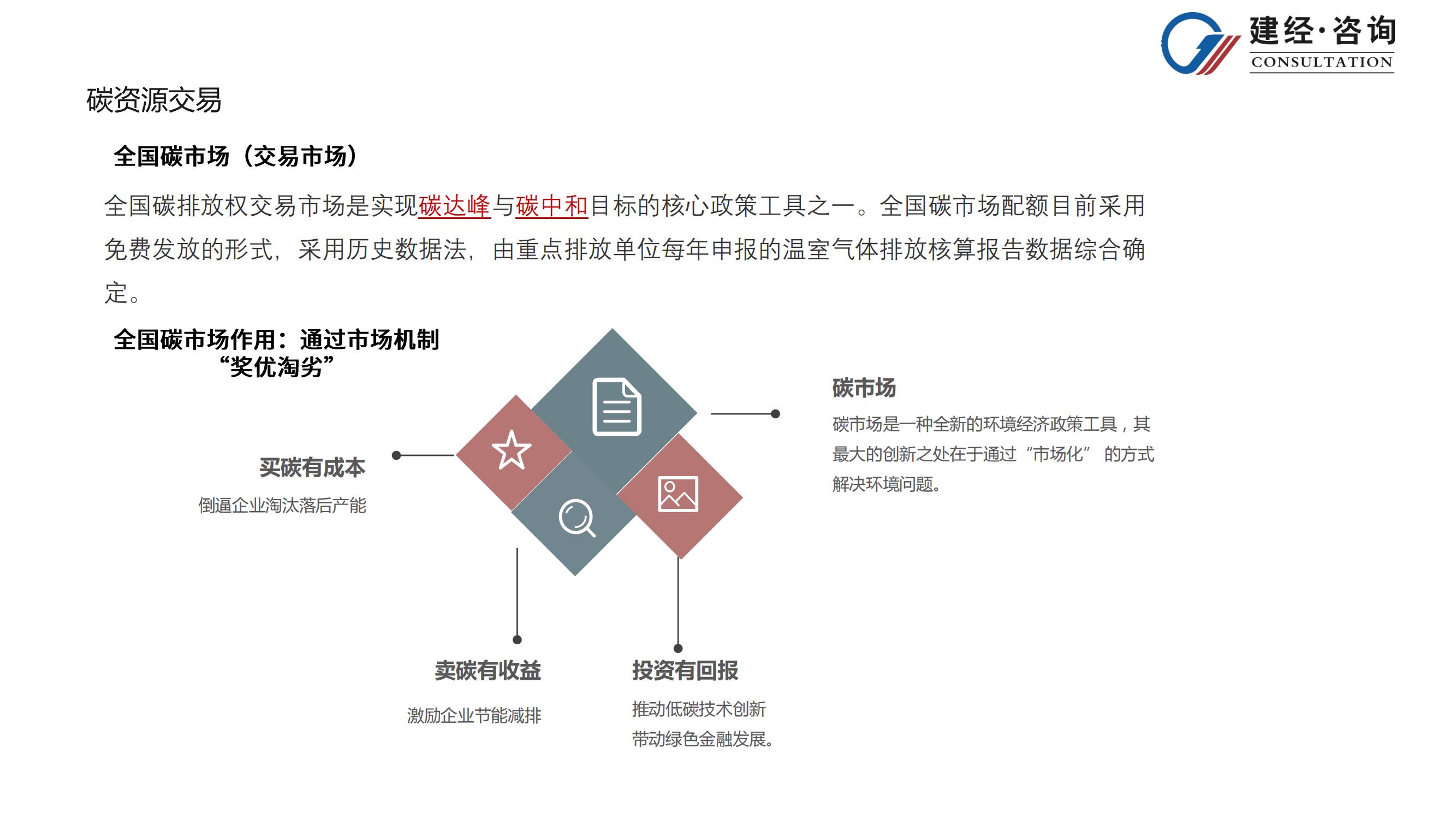 双碳营业路径剖析-行业动态-双碳研究中心-研究中心-mansion88特色-mansion88