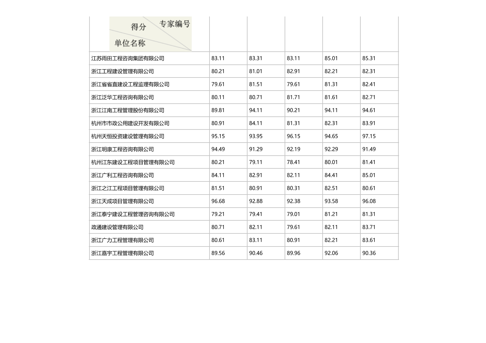 荆长大道（振华西路-余杭塘路）段提升改建工程监理项目中标效果-mansion88