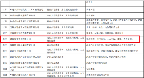为国家育才勇继续 为行业育人守初心——mansion88咨询入选国家教育部高校就业育人项目用人单位名录-mansion88新闻-mansion88动态-mansion88