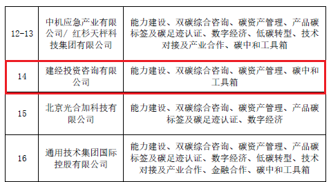 mansion88咨询乐成入选中国机电商会碳中和服务平台第一批相助服务商名单-mansion88新闻-mansion88动态-mansion88