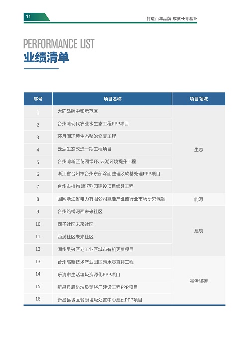 凝心聚力，，，砥砺前行——双碳研究中心，，，2023全新出发-mansion88新闻-mansion88动态-mansion88