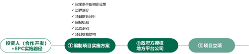 mansion88看法丨新形势下综合片区开发模式浅析-mansion88新闻-mansion88动态-mansion88