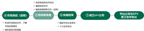 mansion88看法丨新形势下综合片区开发模式浅析-mansion88新闻-mansion88动态-mansion88