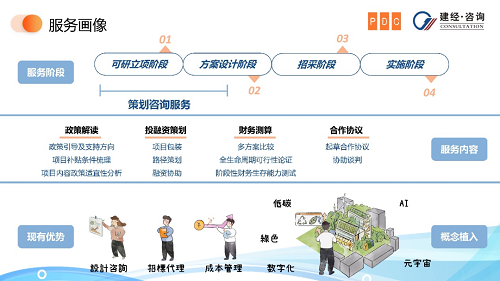mansion88看法丨新形势下综合片区开发模式浅析-mansion88新闻-mansion88动态-mansion88