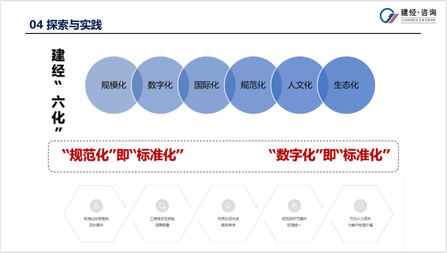 mansion88看法丨浅谈工程咨询行业标准化建设-mansion88新闻-mansion88动态-mansion88