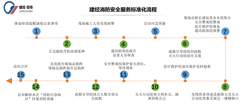 数字监理丨mansion88“安责险”为清静生产治理保驾护航-mansion88新闻-mansion88动态-mansion88