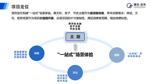 mansion88看法丨商业文旅项目业态策划方案案例分享-mansion88新闻-mansion88动态-mansion88