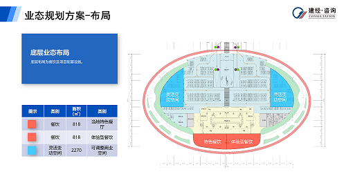 mansion88看法丨商业文旅项目业态策划方案案例分享-mansion88新闻-mansion88动态-mansion88