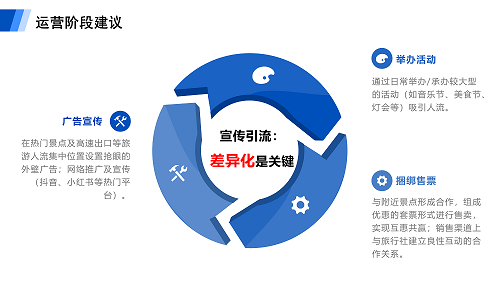 mansion88看法丨商业文旅项目业态策划方案案例分享-mansion88新闻-mansion88动态-mansion88