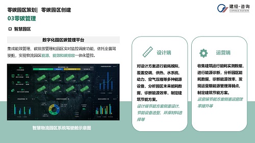 mansion88看法丨零碳园区实验路径探索与案例分享-mansion88新闻-mansion88动态-mansion88