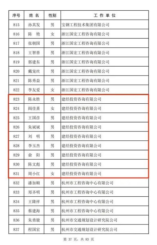 喜报丨mansion88咨询九位专家乐成入选中国工程咨询协会专家库-mansion88新闻-mansion88动态-mansion88