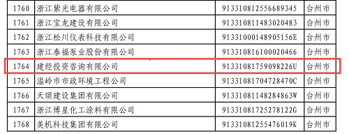 附件：2024年浙江省AAA级“守条约重信用”公示企业名单(1)_73(1).png