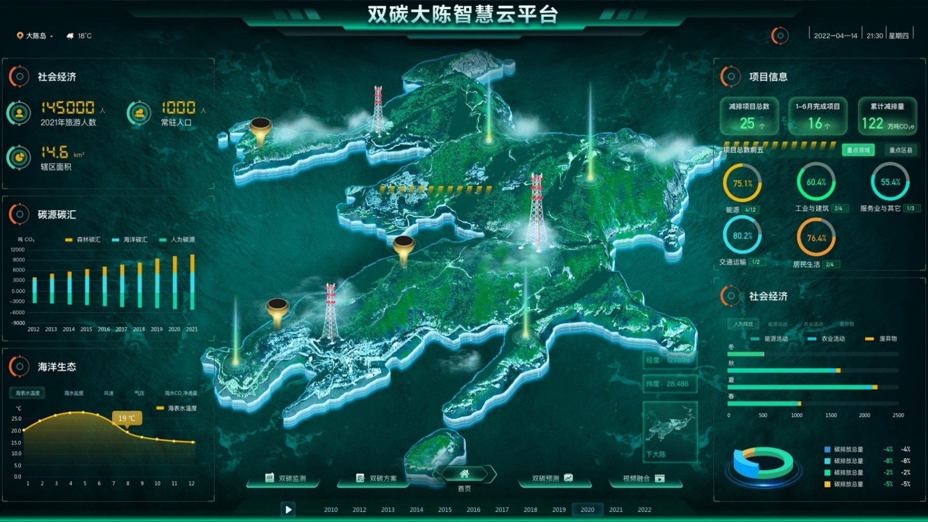 海洋碳汇对地方财务收入影响剖析——以大陈岛为例