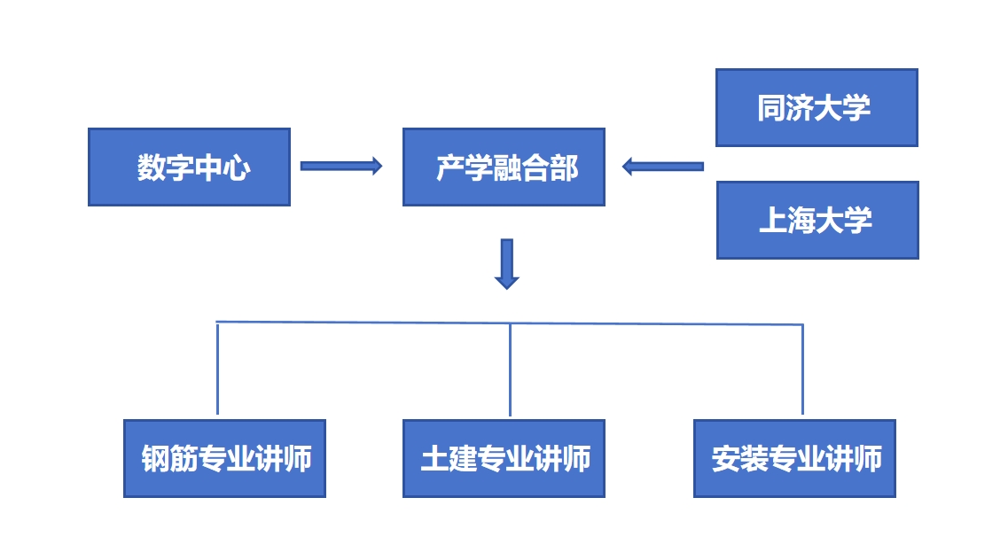 mansion88工业学院